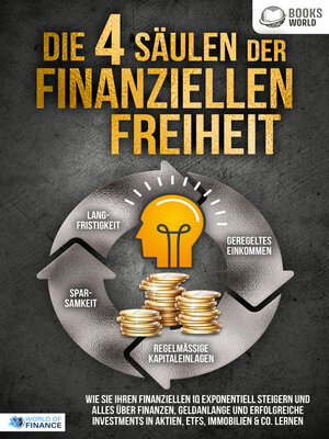 cover image of Die 4 Säulen der finanziellen Freiheit
